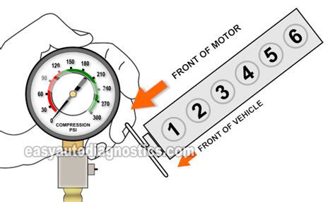 compression test 2001 jeep cherokee|Compression test on 2001 4.0L, opinions wanted. .